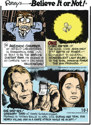 Ripley's Believe It or Not on Monday October 1, 2012 Comic Strip