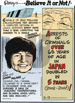 Ripley's Believe It or Not on Friday March 13, 2009 Comic Strip
