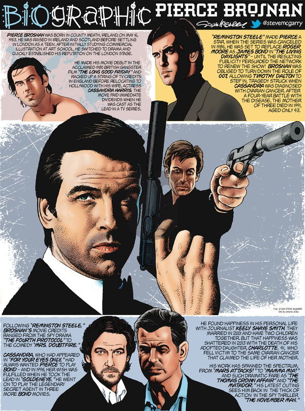 Biographic on Sunday July 20, 2014 Comic Strip