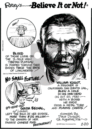 Ripley's Believe It or Not on Wednesday February 20, 2008 Comic Strip
