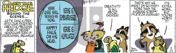 Over the Hedge on Friday May 30, 2008 Comic Strip