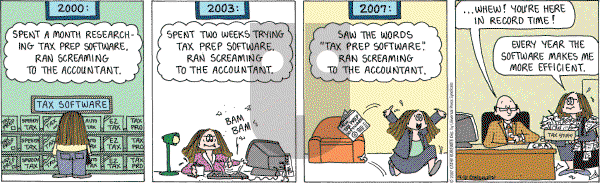 Cathy Classics - Tuesday April 10, 2007 Comic Strip