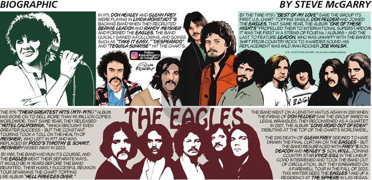 Biographic on Sunday December 15, 2024 Comic Strip