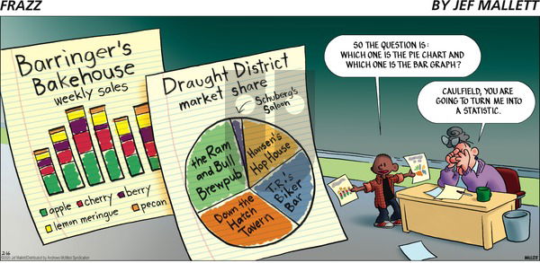 Frazz - Sunday February 16, 2025 Comic Strip