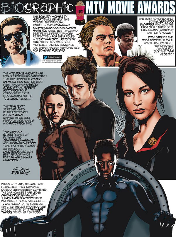 Biographic on Sunday June 17, 2018 Comic Strip