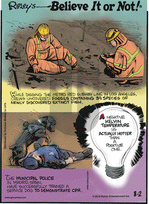 Ripley's Believe It or Not on Thursday August 2, 2018 Comic Strip