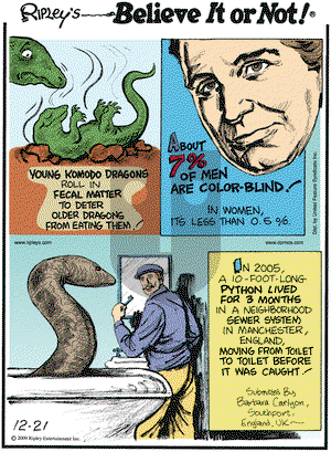 Ripley's Believe It or Not on Monday December 21, 2009 Comic Strip