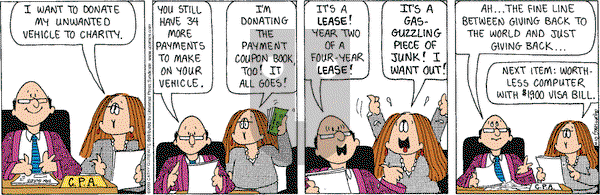 Cathy Classics on Monday May 5, 2003 Comic Strip