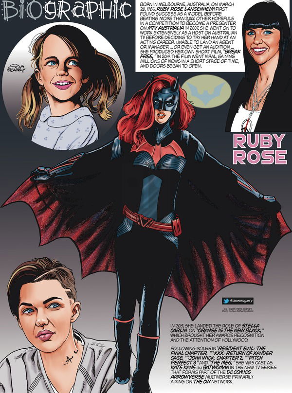Biographic on Sunday October 6, 2019 Comic Strip