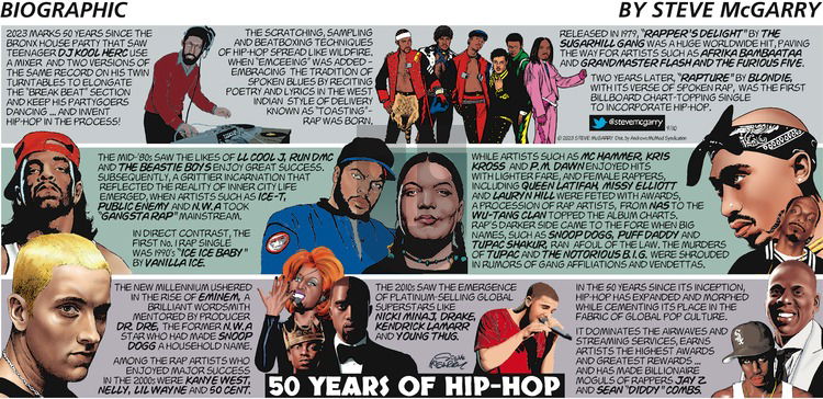 Biographic on Sunday September 10, 2023 Comic Strip