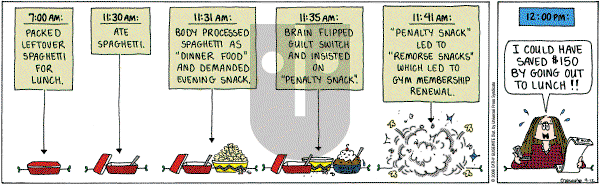 Cathy Classics - Friday September 12, 2008 Comic Strip