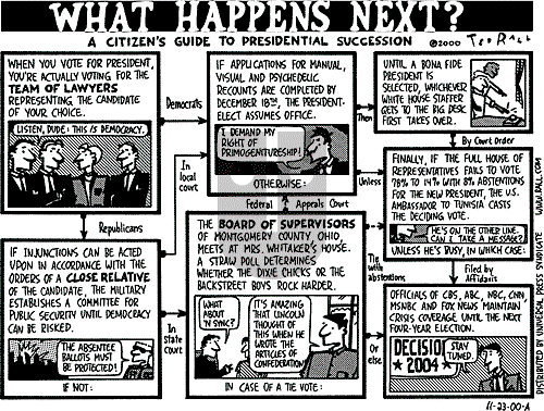 Ted Rall on Thursday November 23, 2000 Comic Strip
