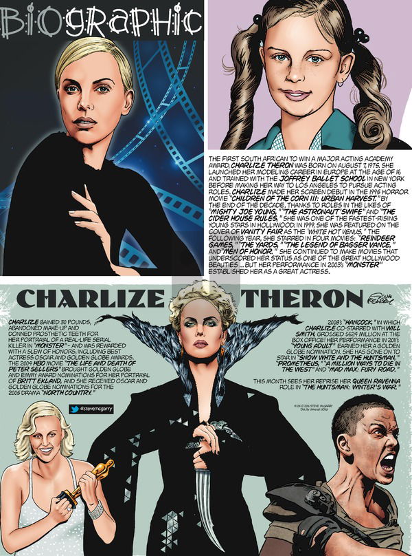 Biographic on Sunday April 24, 2016 Comic Strip