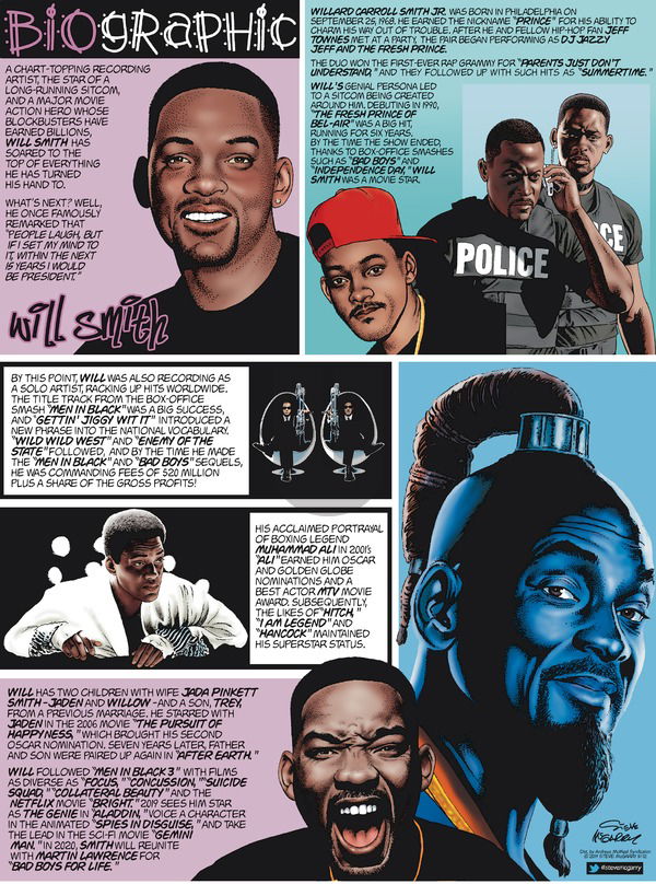 Biographic on Sunday May 12, 2019 Comic Strip