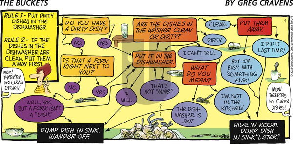 The Buckets on Sunday June 7, 2015 Comic Strip