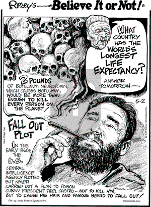 Ripley's Believe It or Not on Friday May 2, 2008 Comic Strip