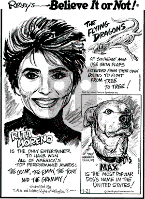 Ripley's Believe It or Not on Thursday April 21, 2005 Comic Strip