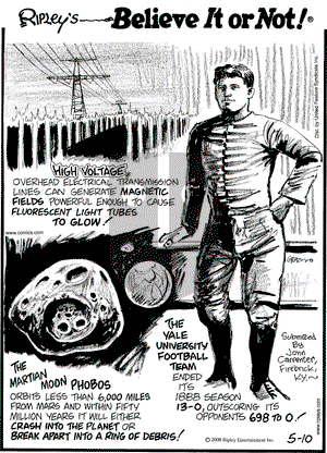 Ripley's Believe It or Not on Saturday May 10, 2008 Comic Strip