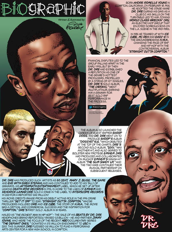Biographic on Sunday August 20, 2017 Comic Strip